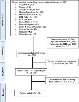 Is Education 4.0 a Sufficient Innovative, and Disruptive Educational Trend to Promote Sustainable Open Education for Higher Education Institutions? A Review of Literature Trends